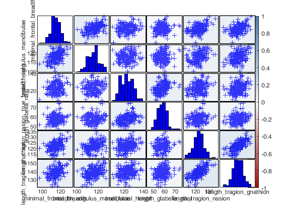 Click here for the graphical output of this example (link to Ro.S.A. website)